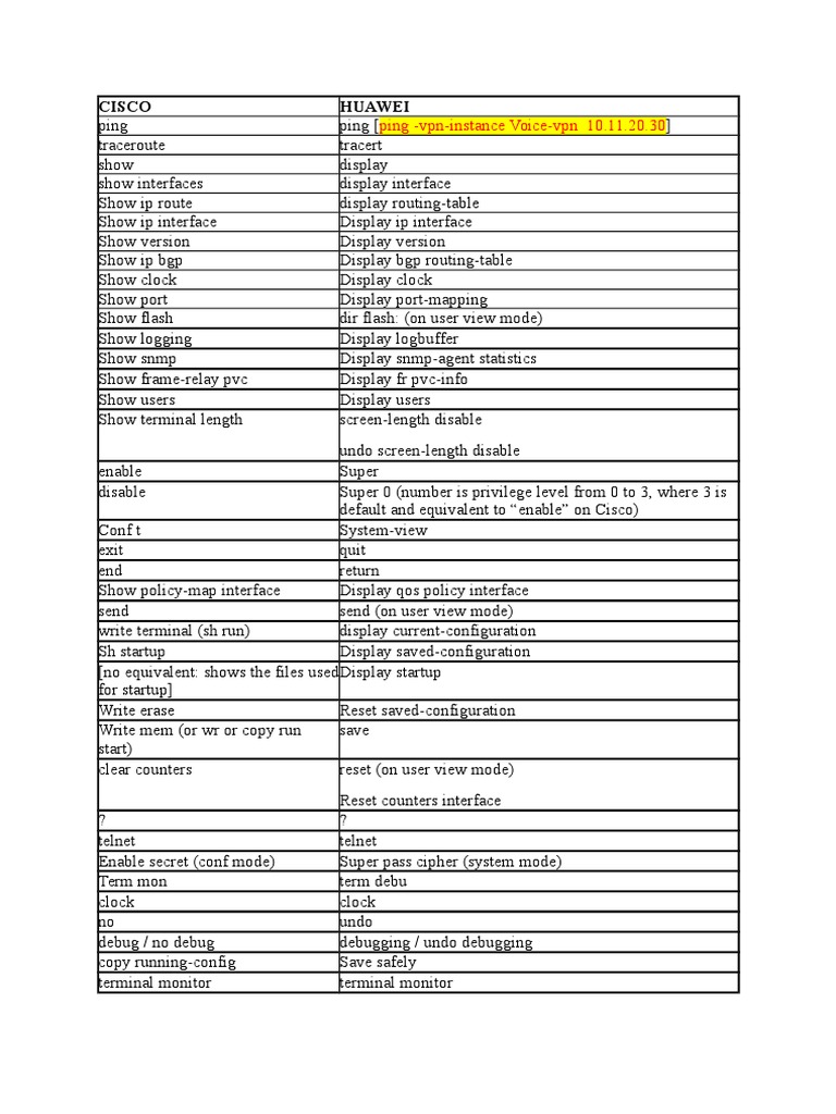 CISCO vs Huawei Command Protocols Networking Standards