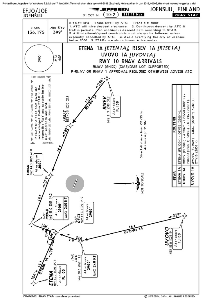 Joensuu RNAV STAR Procedures | PDF | Computers