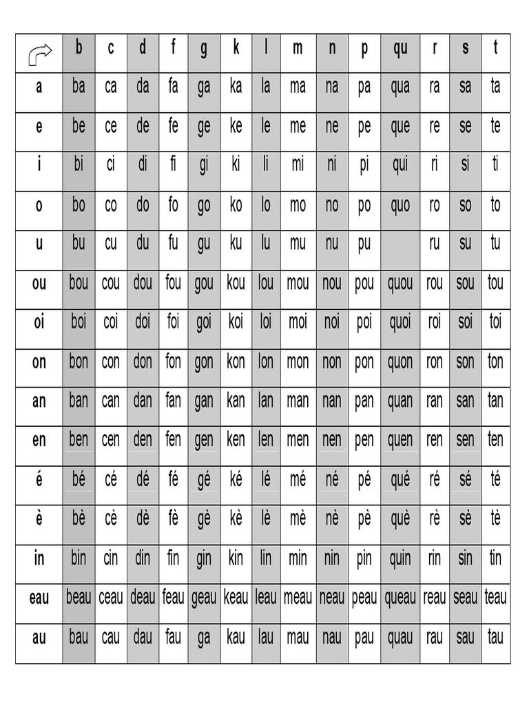 Tableau De Syllabes Pdf