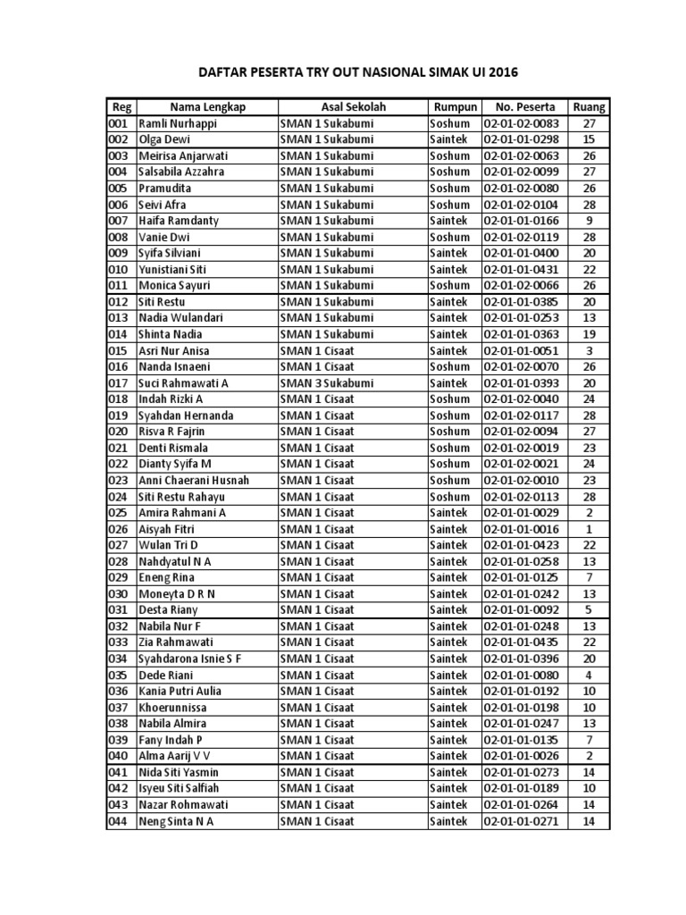 Simak Ui S2 Daftar