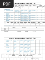 Q A P (Qap) - PV C: Uality Ssurance LAN ELL