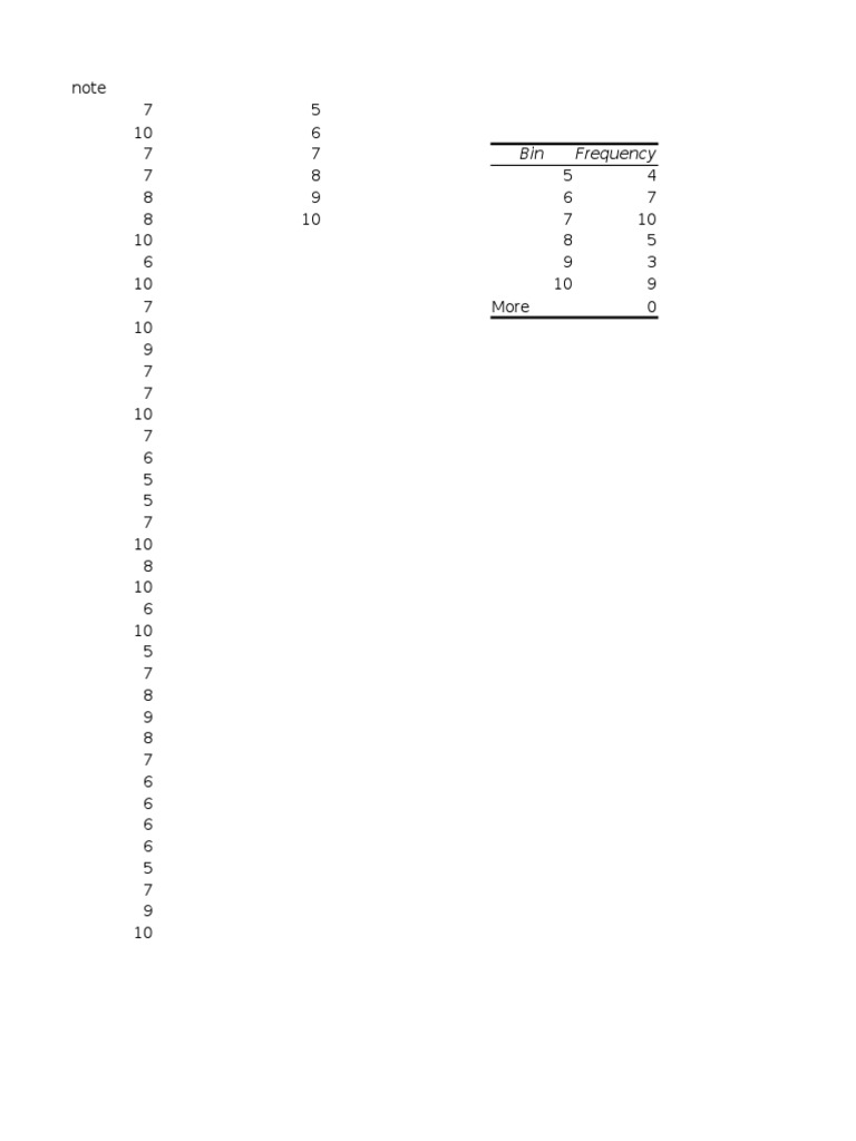 Histogram and Frequency Analysis | PDF