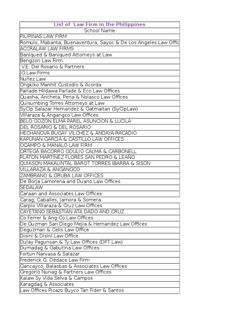 Law Firms Directory in the Philippines | PDF | Makati | Intellectual ...