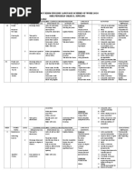 English Form 5 RPT 2016