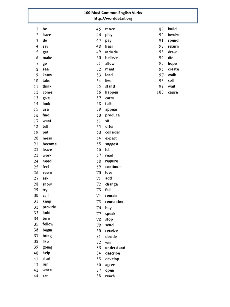 100 Most Common English Verbs List | PDF | Home & Garden