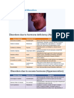 Disorders Due To Hormone Deficiency (Hyposecretion) : List of Hormonal Disorders