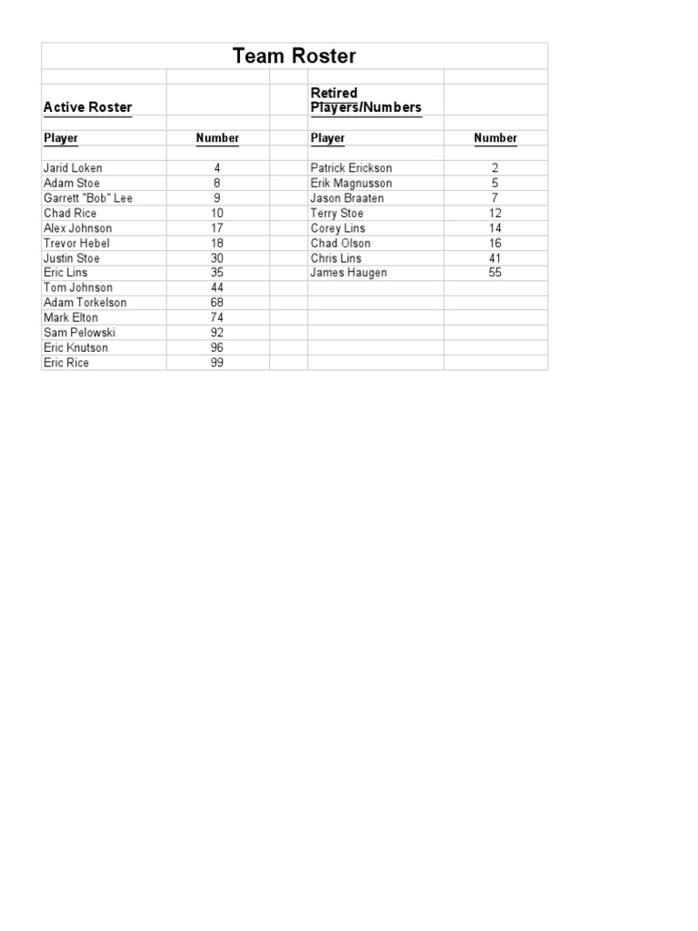 Active Team Roster Details | PDF