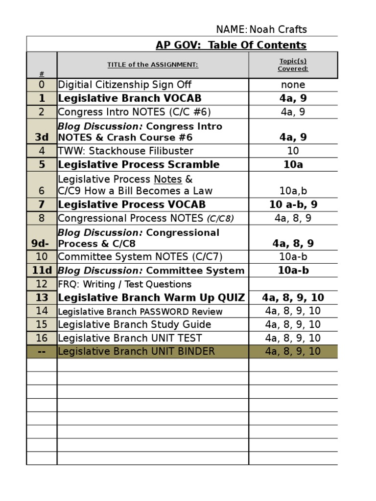 Legislative Branch Study Materials | PDF