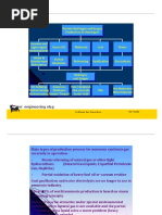 Eni Engineering E&p: Synthesis Gas Generation