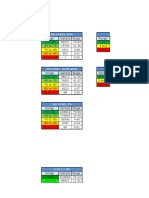 RX Level Idle RX Qual