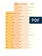 Verbs en Participio Pasado