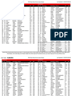 2016 East-West Shrine Game Rosters