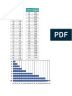 Indices de Carga y Codigos de Velocidad