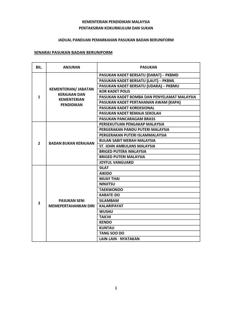 SWASTA - JADUAL PEMARKAHAN PASUKAN BADAN 