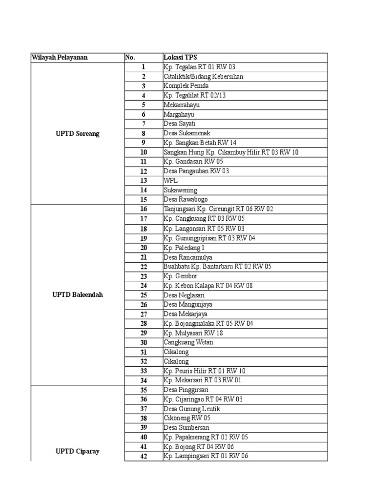 Rekap Data Tps | PDF