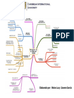 Mind Maps - Decisiones Mercado Global