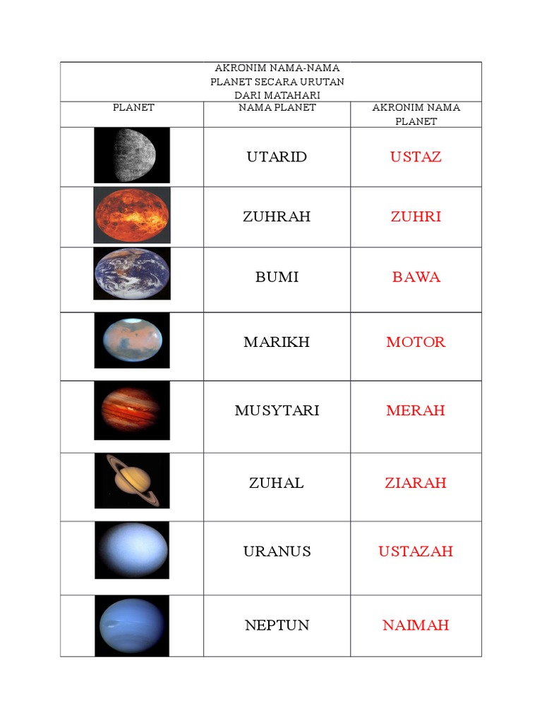 Akronim Nama Planet