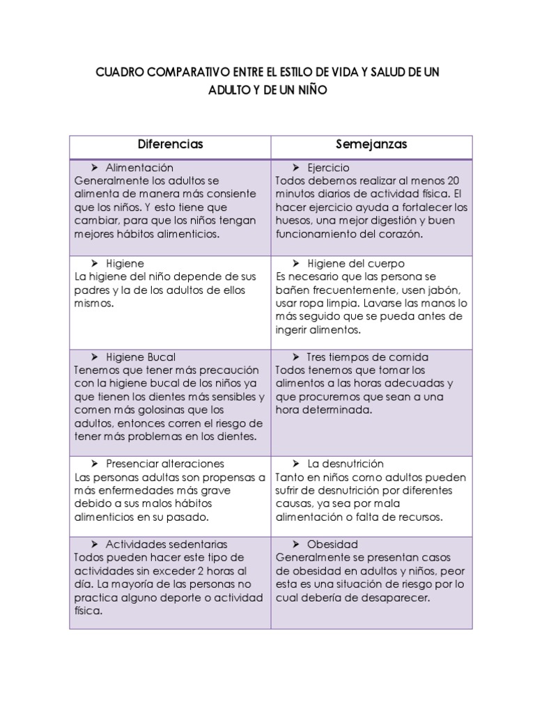 Cuadro Comparativo