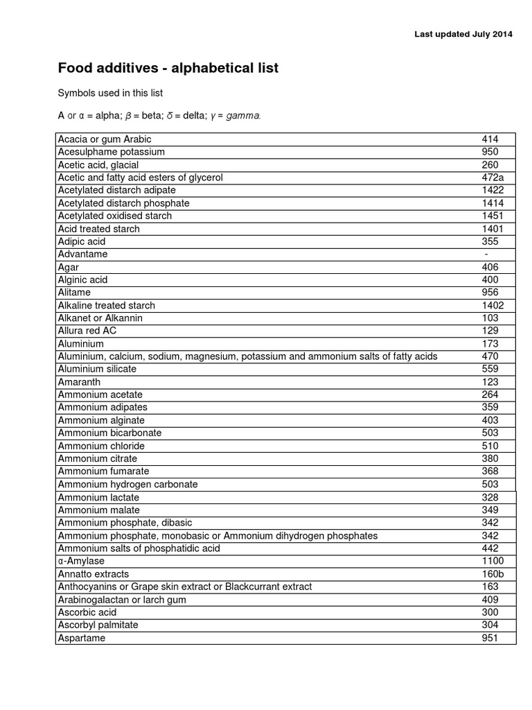 Comprehensive List of Food Additives | PDF | Calcium | Sodium