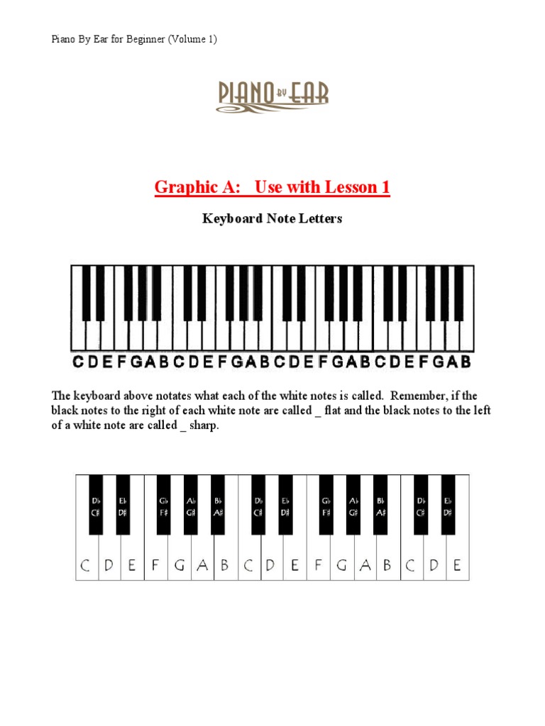 Keyboard Note Letters Charts | PDF | Art