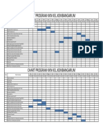 Format Rencana Kegiatan KKN, Jadwal Chart Kegiatan KKN