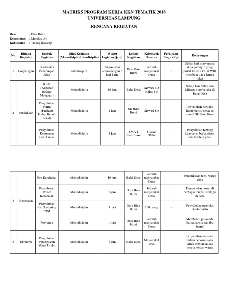 Matriks Program Kerja KKN 2016 | PDF | Ilmu Sosial