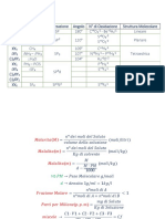 Formulario Di Chimica Finale