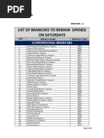 Bank Alfalah Branch List