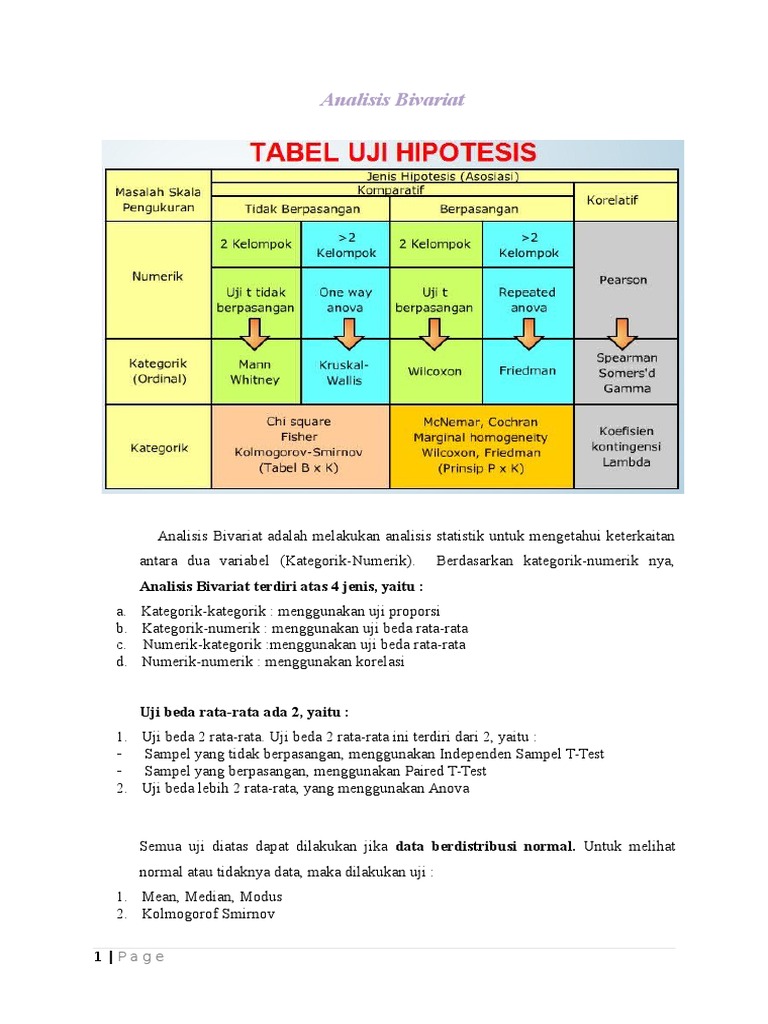 Manajemen Data Analisis Bivariat