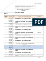 RPT RBT & TMK 2016 Ringkasan