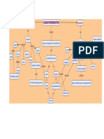 Mapa Conceptual