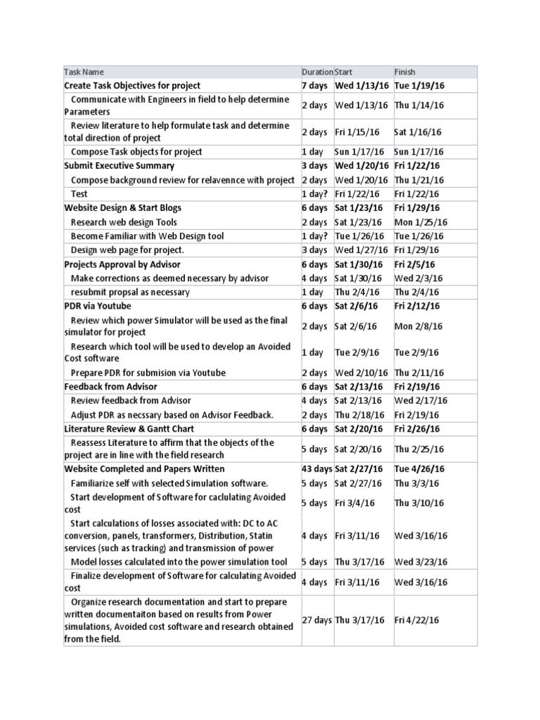 Project Task Timeline and Objectives | PDF | Art