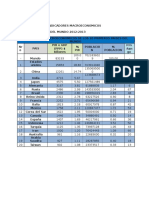 Indicadores Macroeconomicos