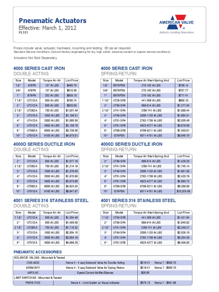 Actuators Price List PDF Valve Actuator