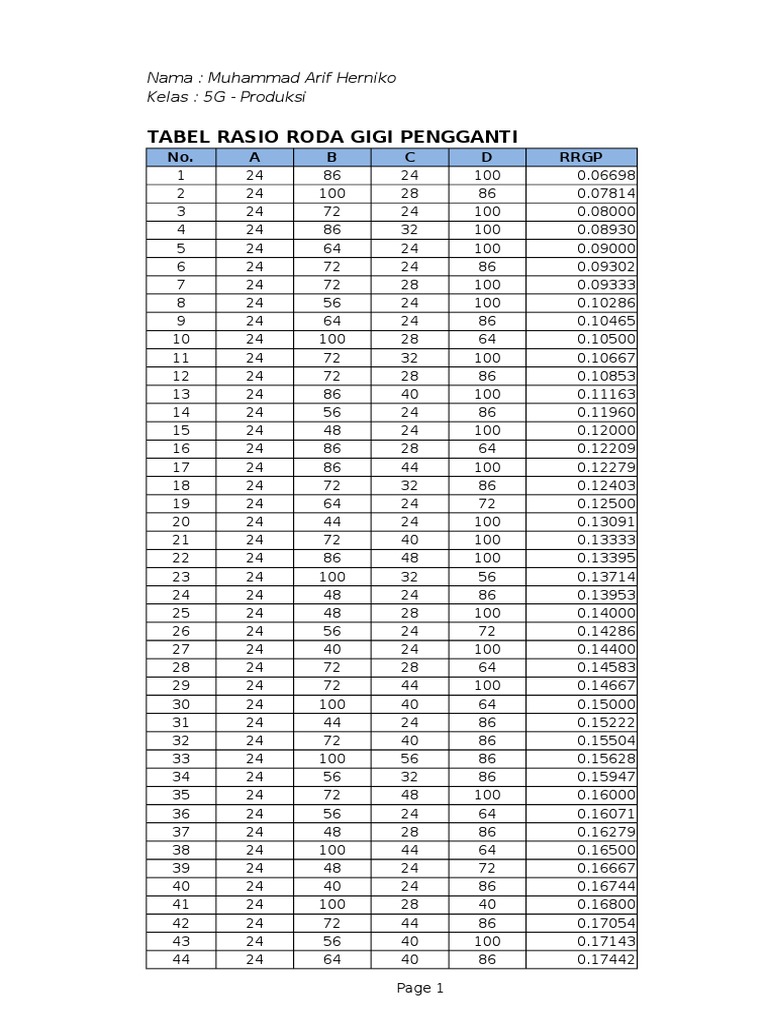 Gear Ratio Replacement Table | PDF
