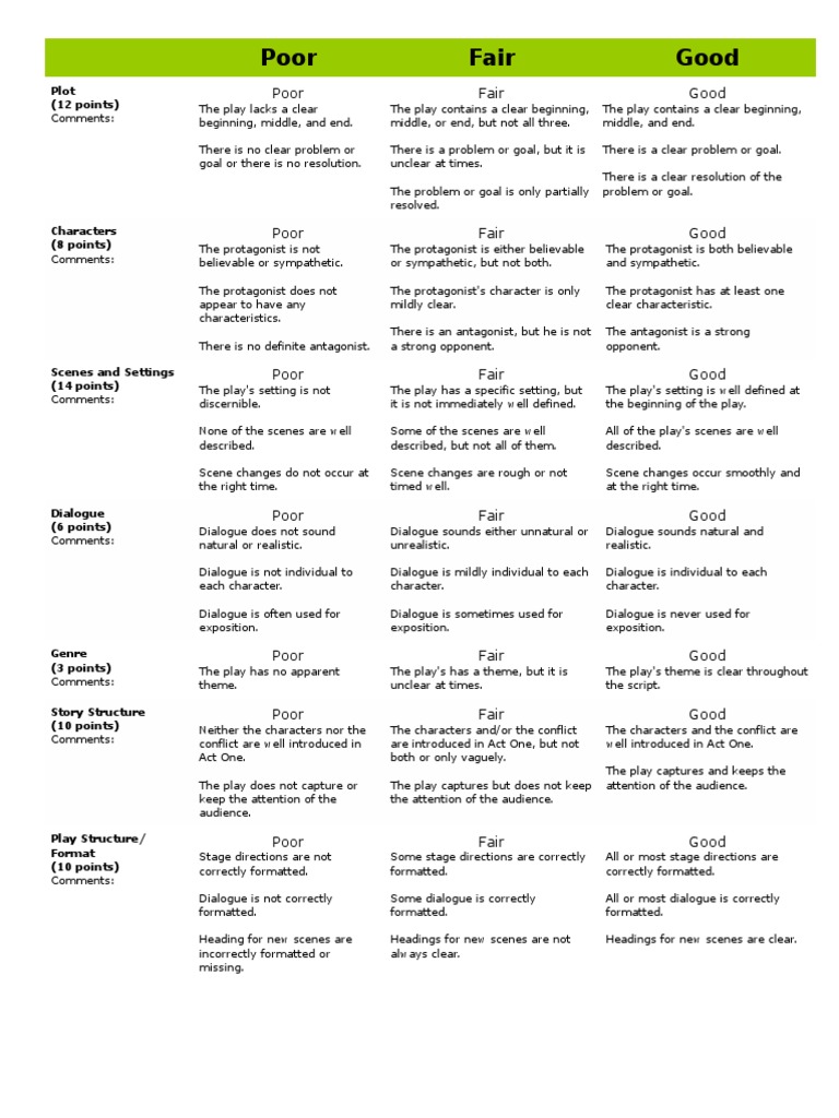 Rubric for a play picture