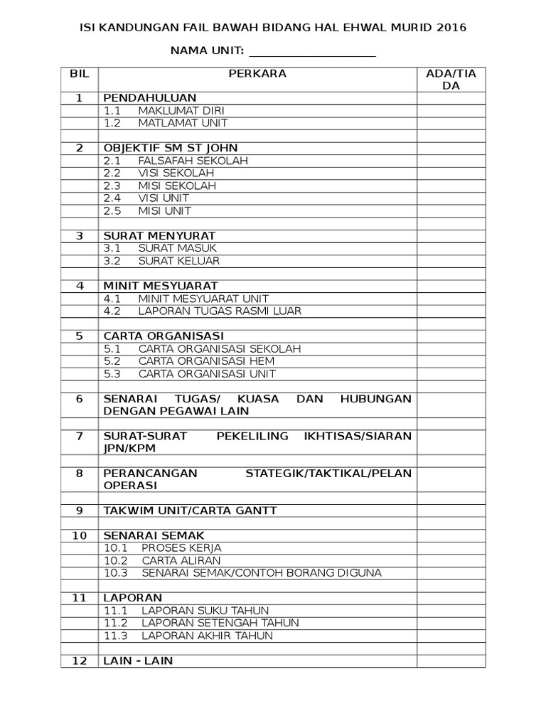 127712492 Isi Kandungan Fail Unit Hem
