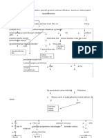 Pathway Hipopituitarisme