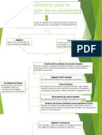 Mapa de Procedimietnos para Investigación de Accidente