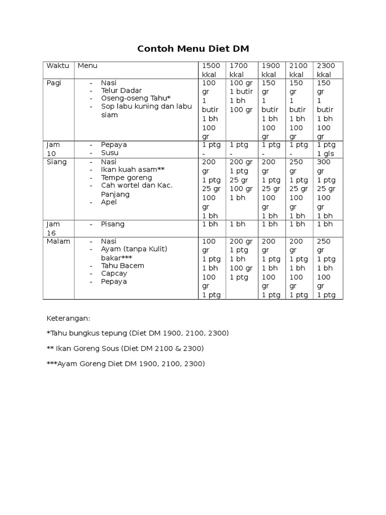Menu Diet Diabetes Melitus Sehari-hari | PDF | Memasak, Makanan, & Anggur