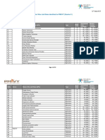 Job Roles in PMKVY - v1.23 PDF