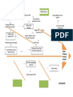 Diagram Fishbone