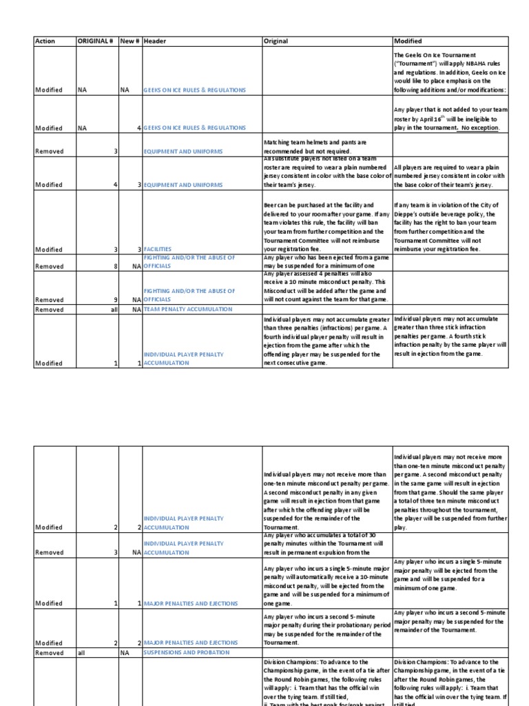Rule Change Modifications | PDF | Athletic Sports | Punishments