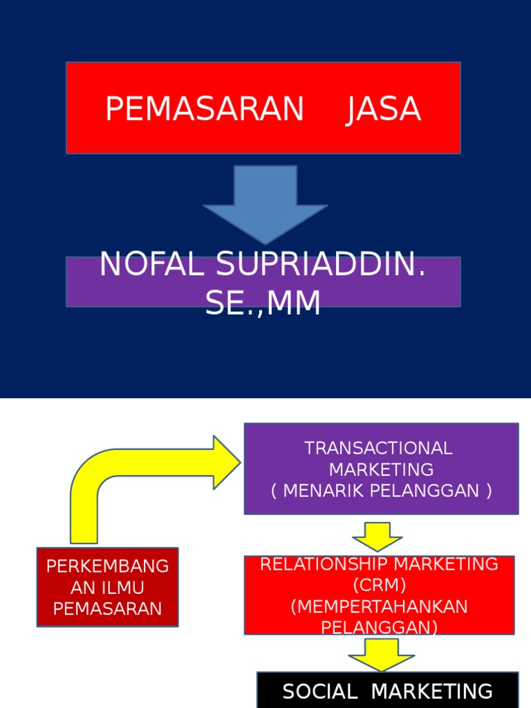Jasa Pemasaran Online