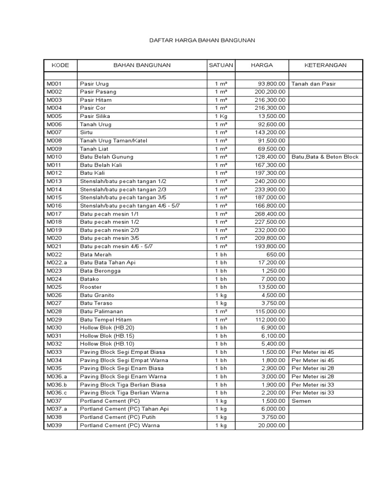 Rab Rumah Kompos PDF Rab Rumah Kompos PDF