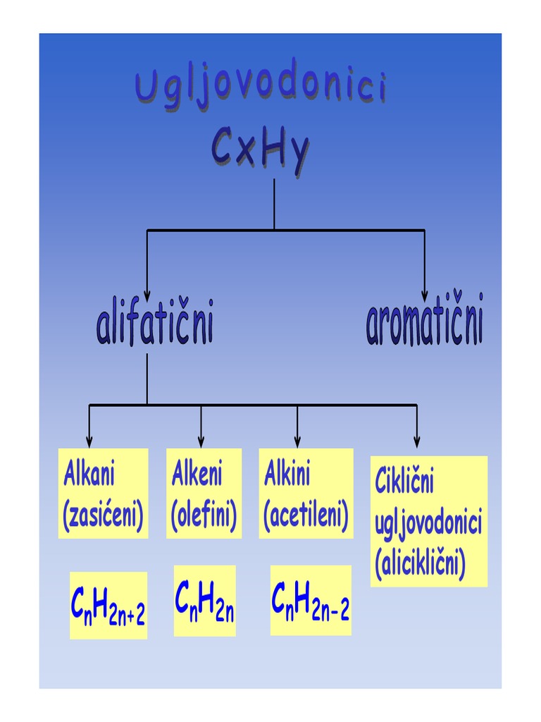 Alkani PDF | PDF