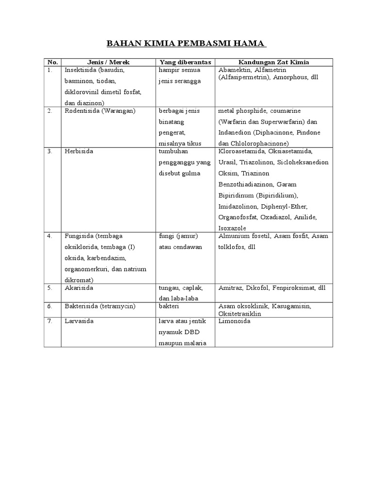 Bahan Kimia Pembasmi Hama