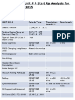 Unit No 4 Date & Time Time Taken From BLU Benchmark