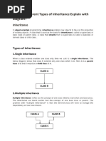 Write Different Types of Inheritance Explain With Diagram?