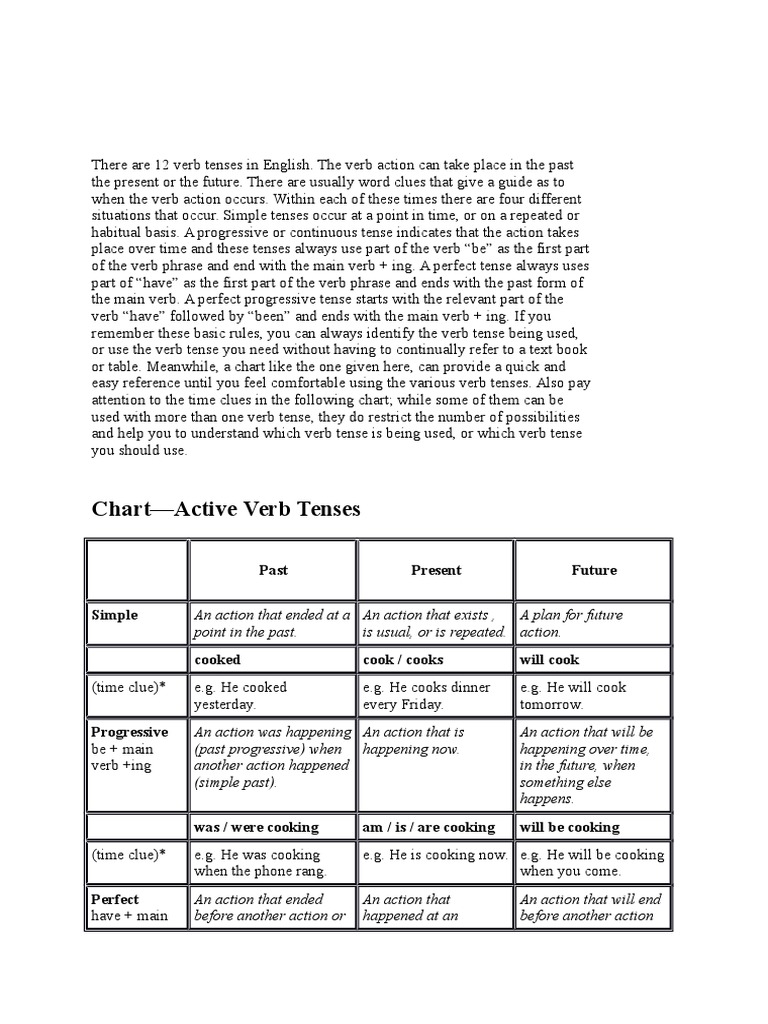 Verb Times Grammatical Tense Perfect (Grammar)